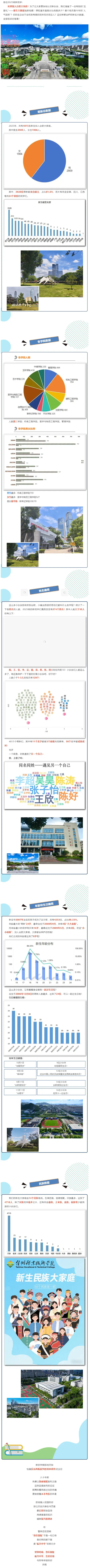台州职业技术学院2025年新生数据大揭秘