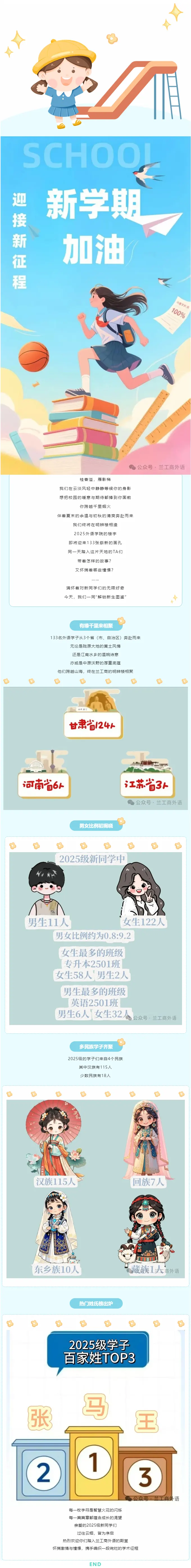 兰州工商学院外语学院2025级新生大数据