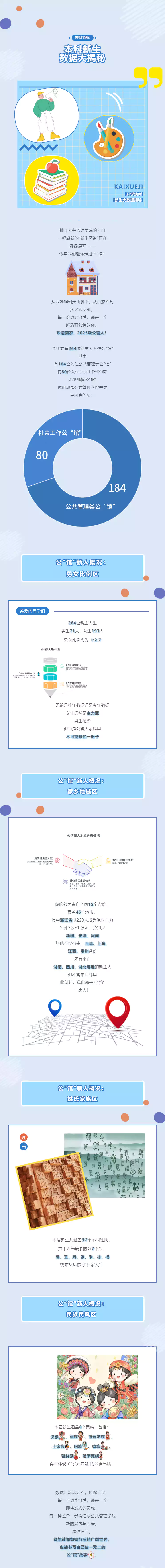 杭州师范大学公共管理学院2025级本科新生大数据揭秘