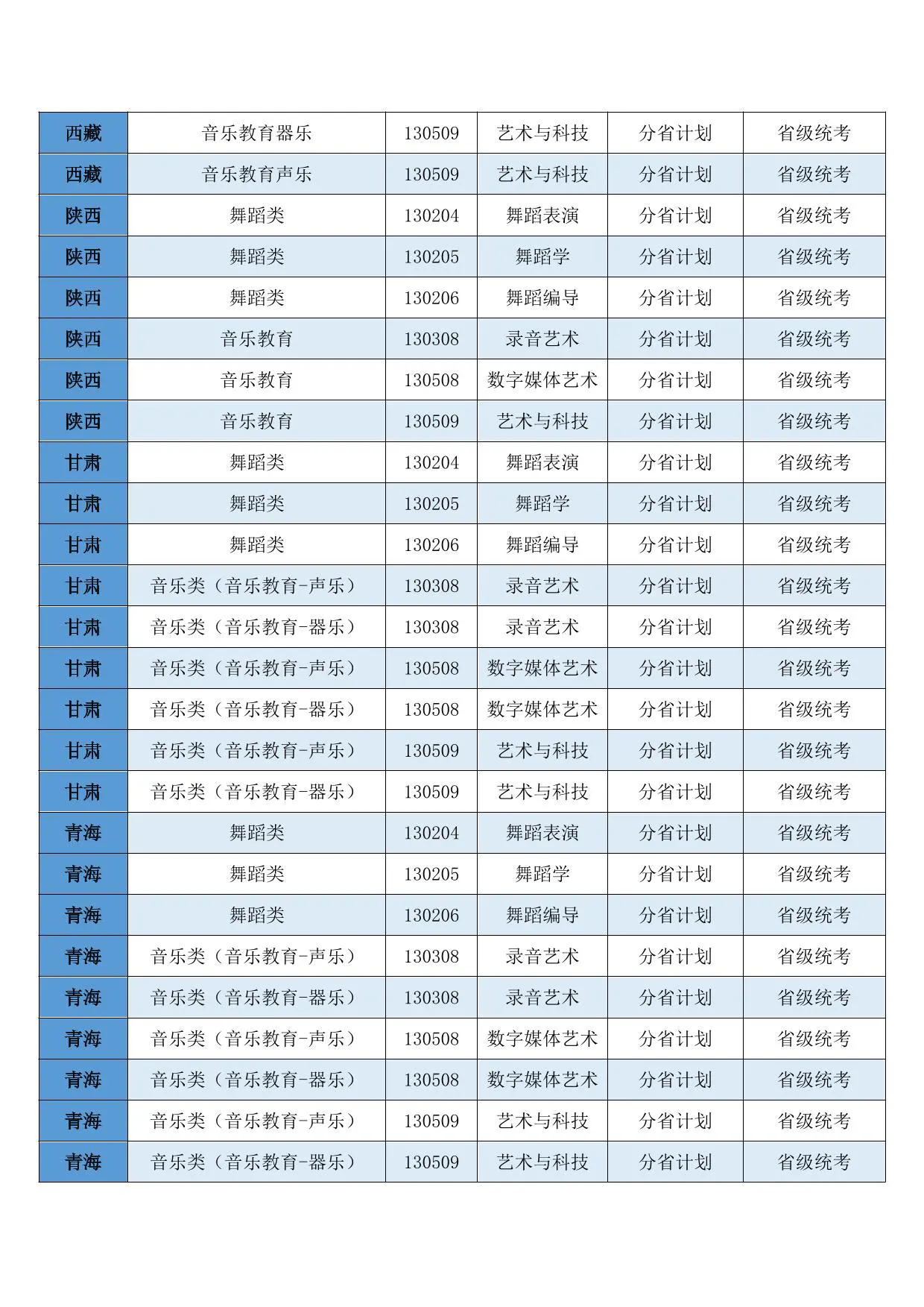 西安音乐学院2026年本科招生非校考专业和各省（区、市）统考子科类对照表