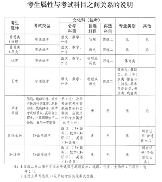 广东省2026年普通高考报名百问百答(三)
