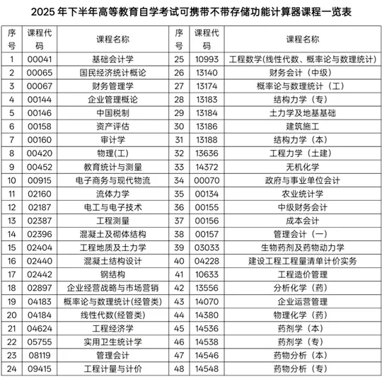 贵州省2025年下半年高等教育自学考试考前提示