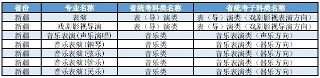 上海大学2026年艺术类本科（校考）专业与各省统考子科类对照表
