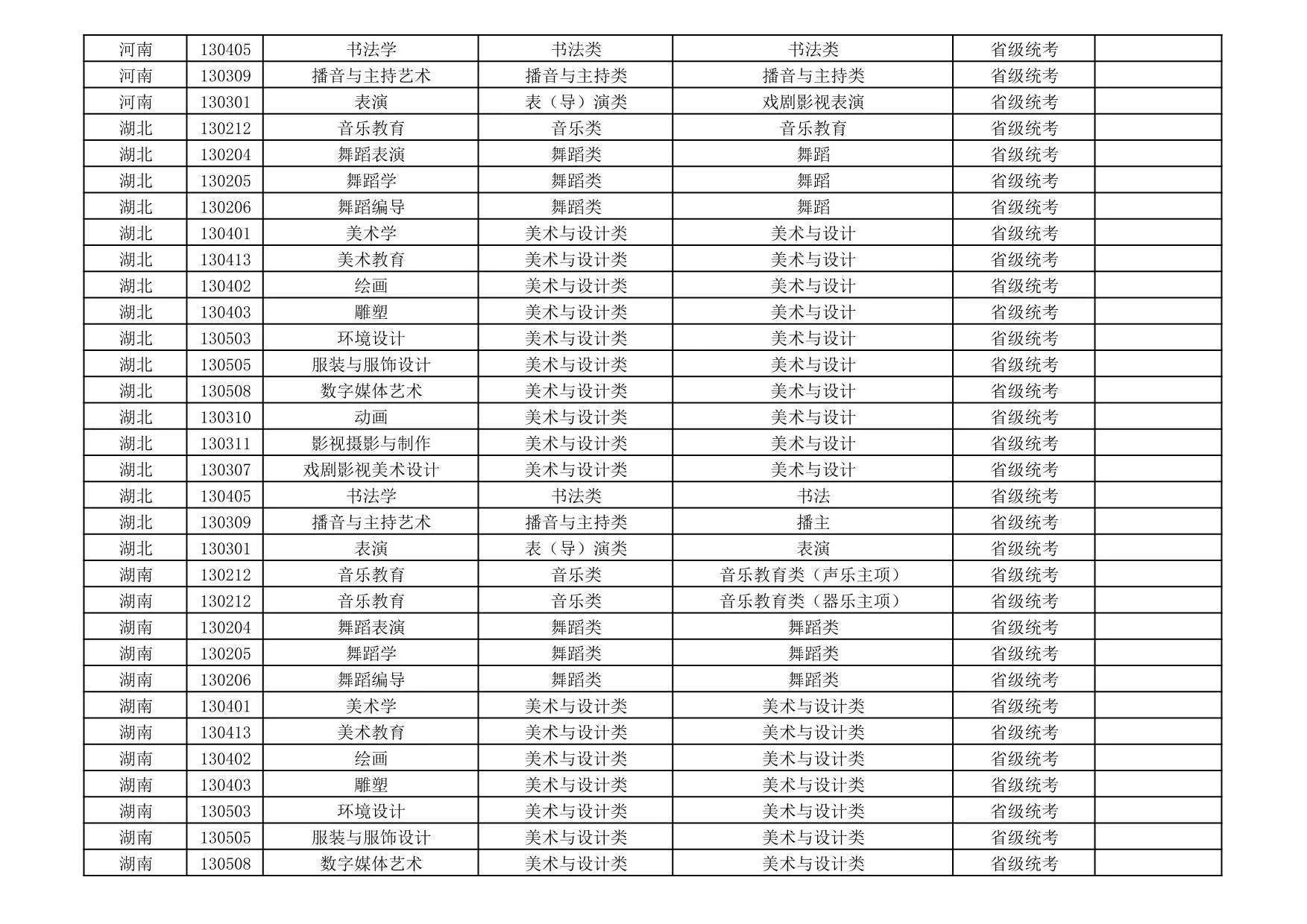 新疆艺术学院2026年艺术类本科专业与省级统考子科类对照关系表