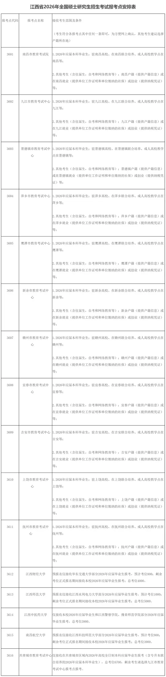 江西省2026年全国硕士研究生招生考试报名公告