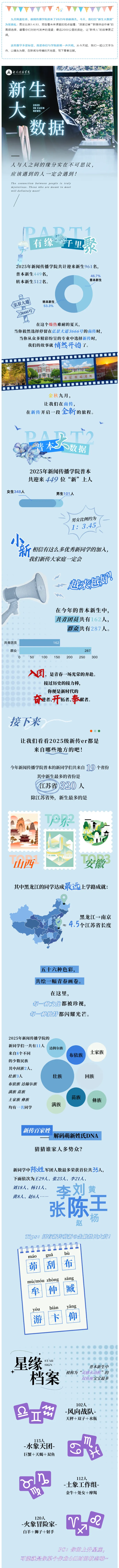 南京传媒学院新闻传播学院2025年新生大数据