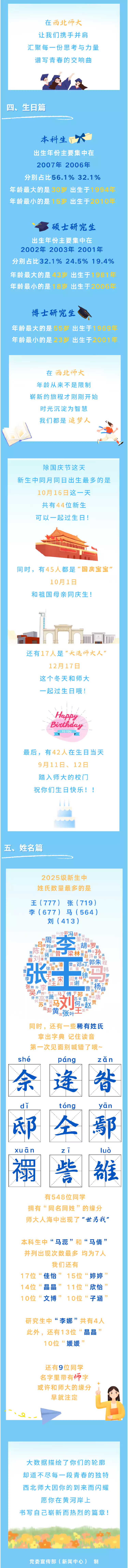 西北师范大学2025级新生大数据