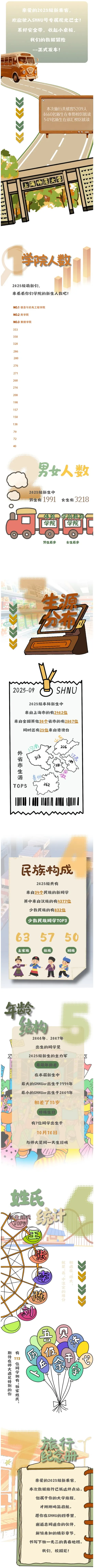 上海师范大学2025级本科新生数据