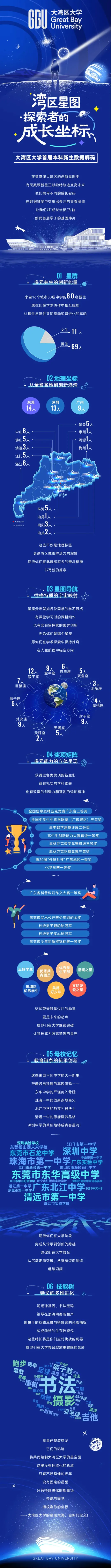 大湾区大学首届本科新生数据解码