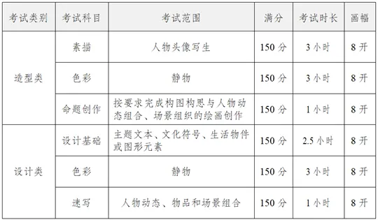 四川美术学院2026年校考考试说明