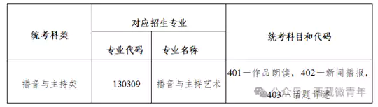 西藏自治区2026年普通高等学校招生艺术类(播音与主持类)专业报考简介