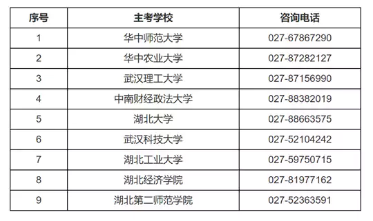 2026年湖北省高等教育自学考试面向社会开考专业实践性环节考核安排通告