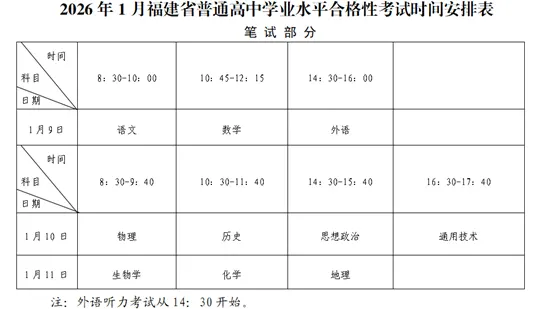 福建:关于2026年1月普通高中学业水平合格性考试报名工作的通告