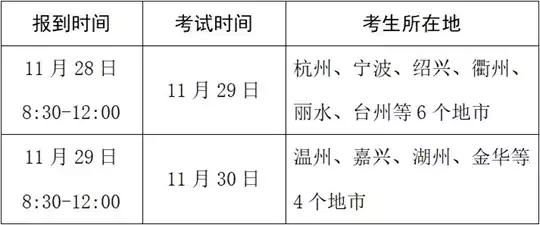 浙江:这几类职业技能考试即将开考