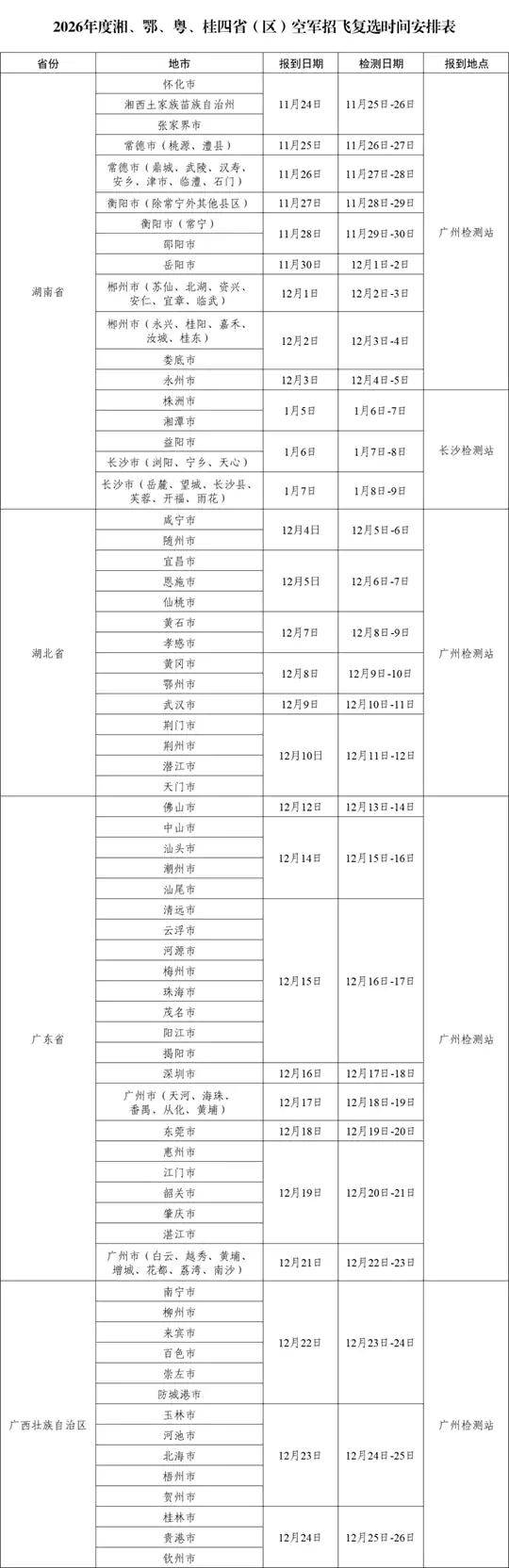 2026年度湘、鄂、粤、桂四省(区)空军招飞复选检测通知
