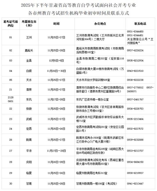 2025年下半年甘肃省高等教育自学考试面向社会开考专业毕业初审公告