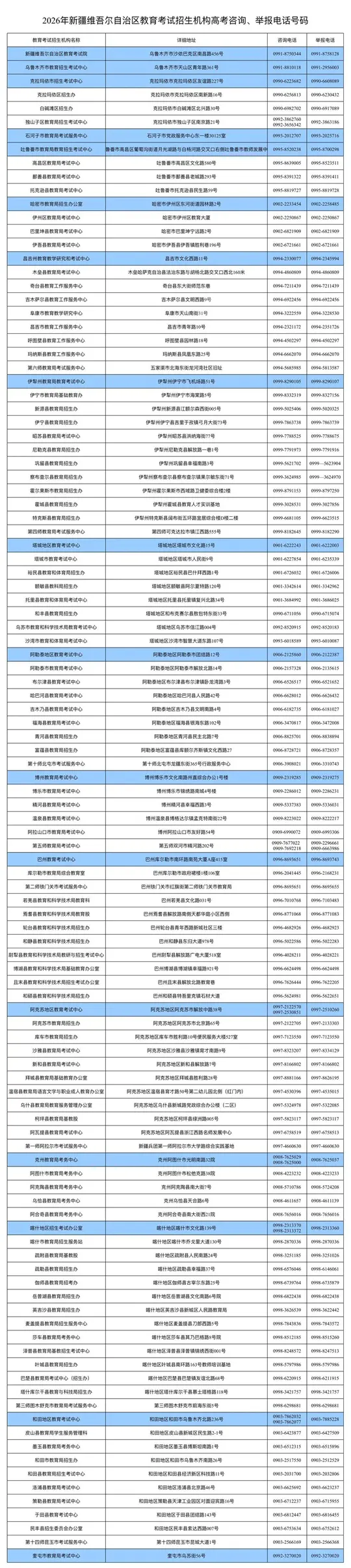 新疆:2026年普通高考网上报名于2025年11月20日18时结束