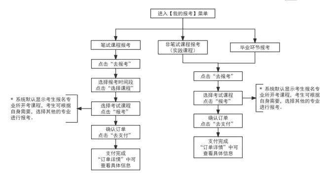 2026年上半年天津市高等教育自学考试报考须知