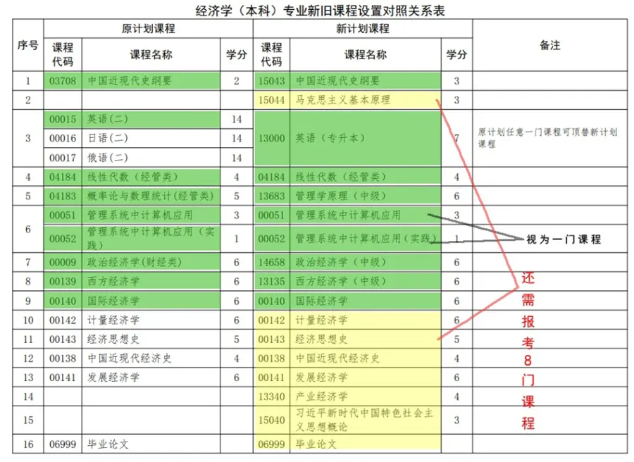 关于河北省高等教育自学考试2026年起执行新专业考试计划的相关问题解读