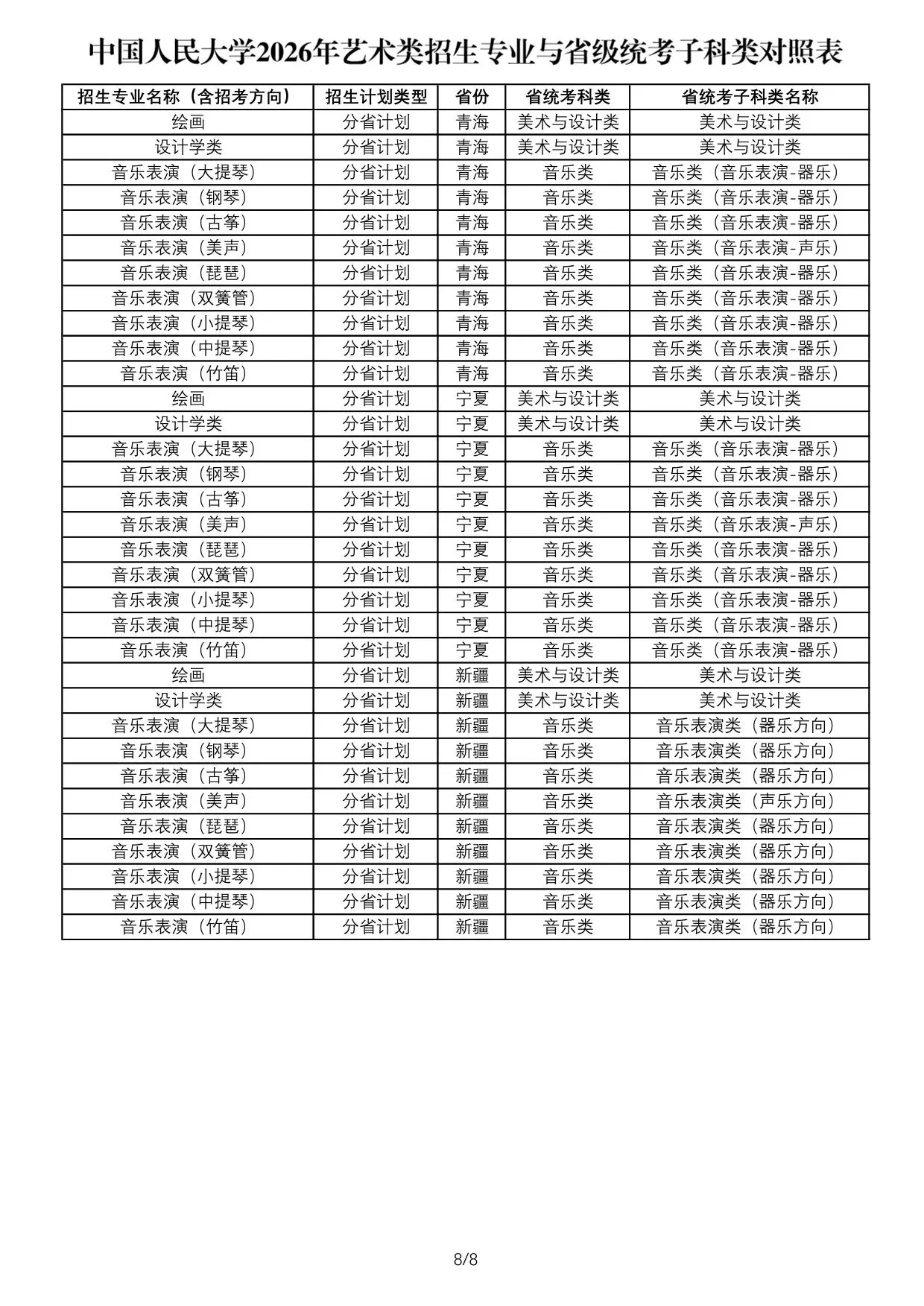 中国人民大学2026年艺术类招生专业与省级统考子科类对照表
