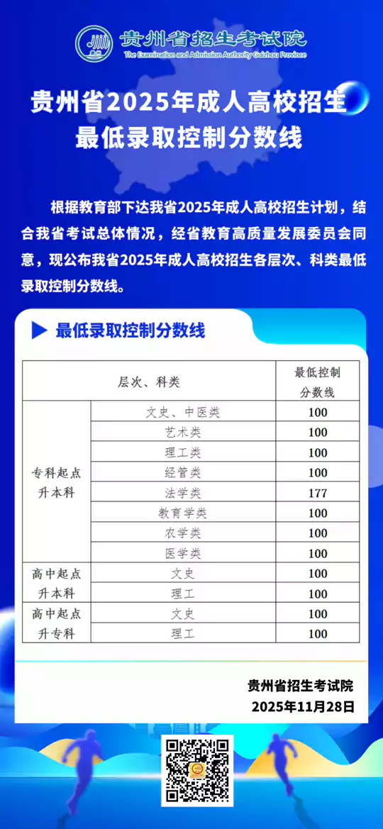 贵州省2025年成人高校招生最低录取控制分数线划定