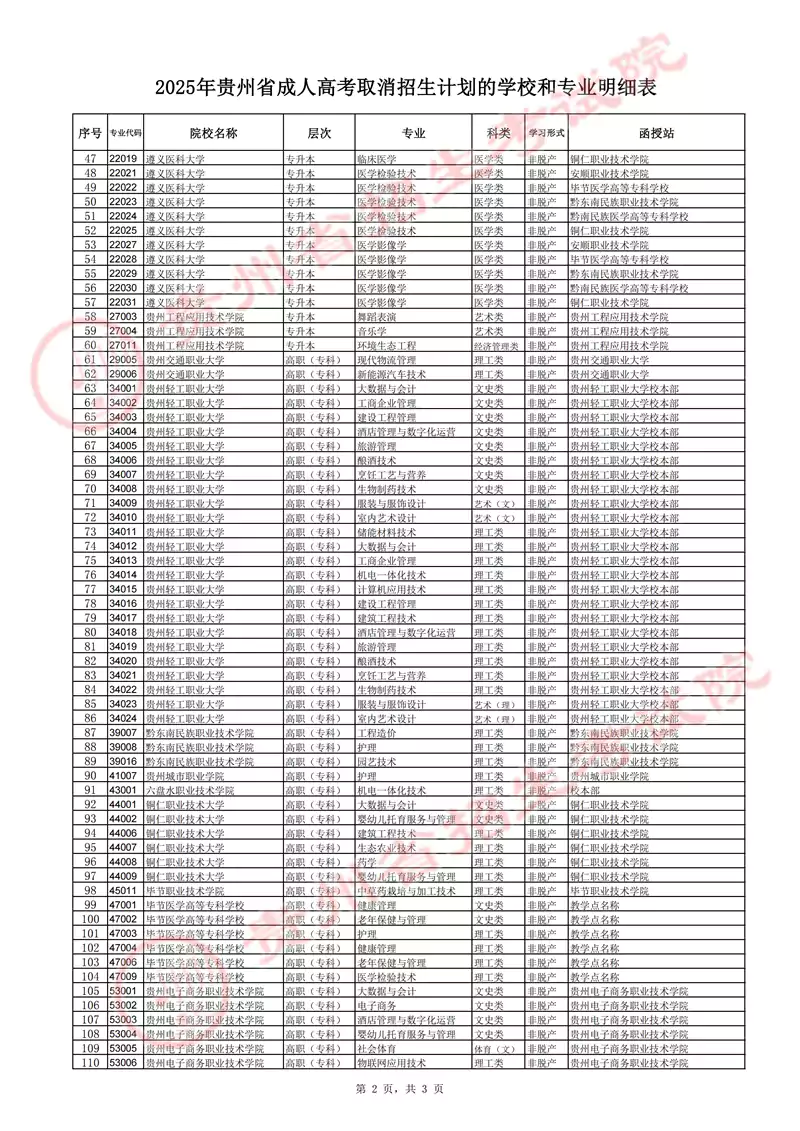 贵州省招生考试院关于填报2025年成人高考正式志愿的通告