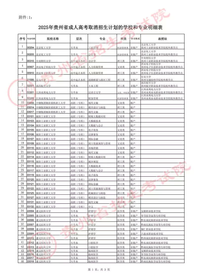 贵州省招生考试院关于填报2025年成人高考正式志愿的通告
