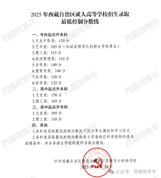 西藏2025年成人高考分数线