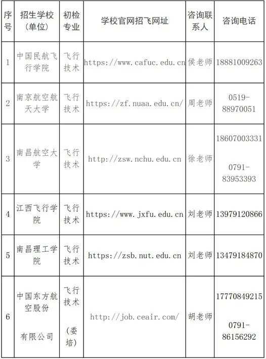 关于做好民航飞行技术专业2026年在赣招生初检工作的通知