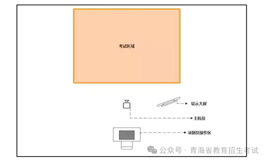 2026年青海省艺术类专业考试问答（二）