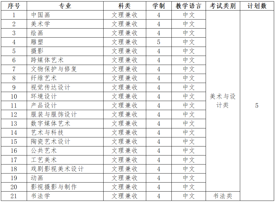 中国美术学院2026年中国普通高等学校联合招收澳门保送生简章