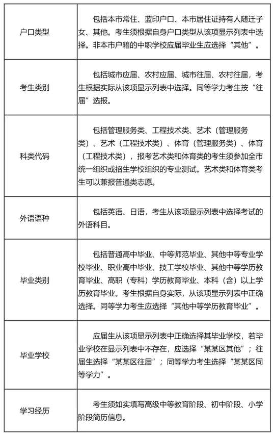 2026年天津高职分类考试︱面向中职毕业生报名热点问答