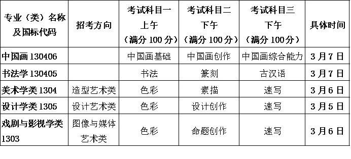 中国美术学院2026年本科招生简章
