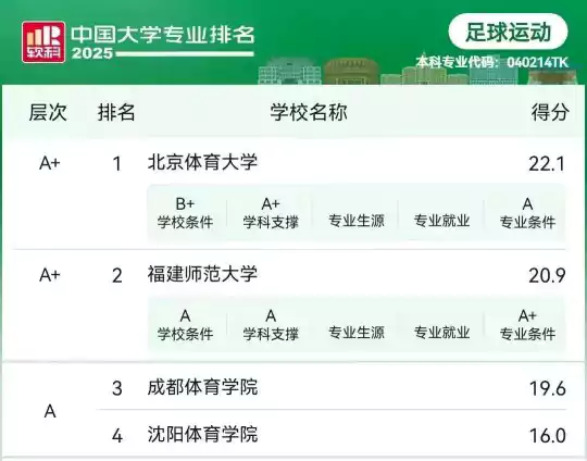 福建师范大学2026年足球运动专业招生简章