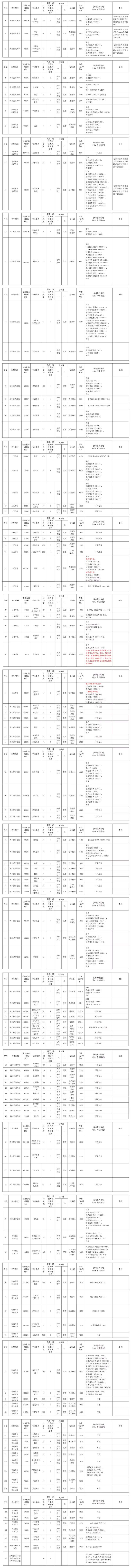 海南省教育厅关于做好2026年我省普通高等学校专升本考试招生工作的通知
