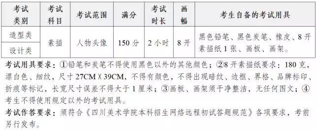 四川美术学院2026年全日制普通本科招生简章