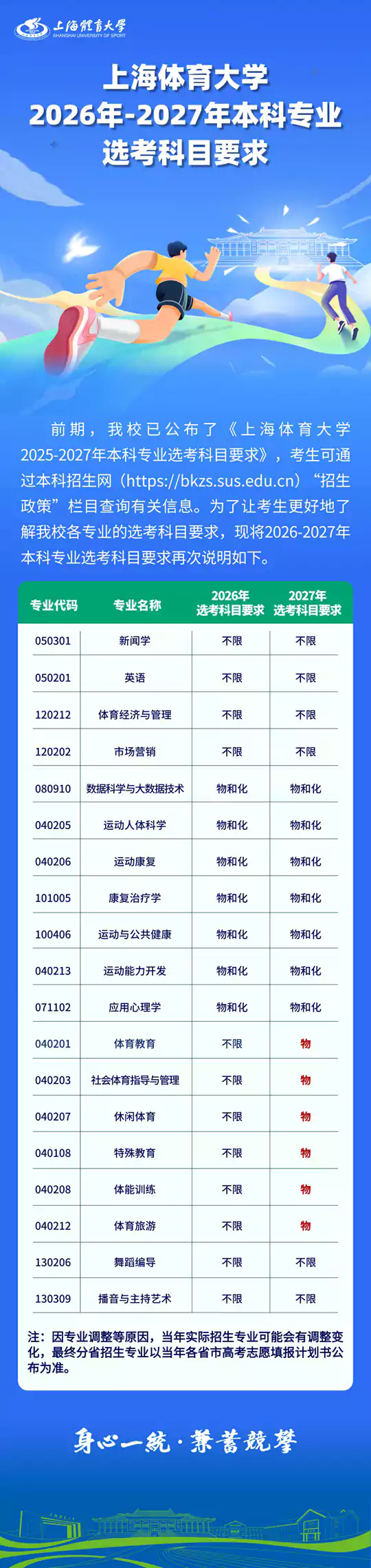 上海体育大学2026年-2027年本科专业选考科目要求