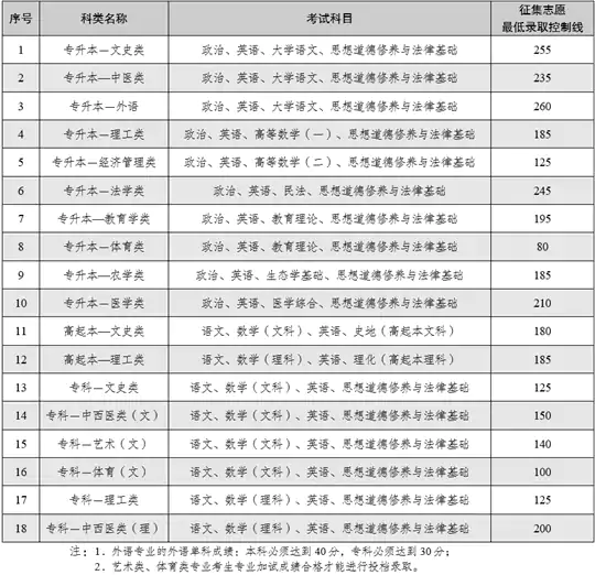 云南省2025年全国成人高校招生征集志愿将于12月16日进行