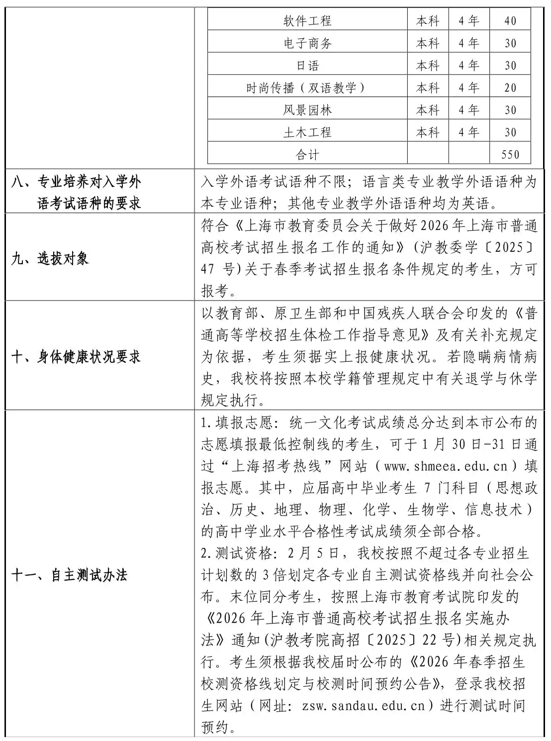 2026年上海杉达学院春季招生章程