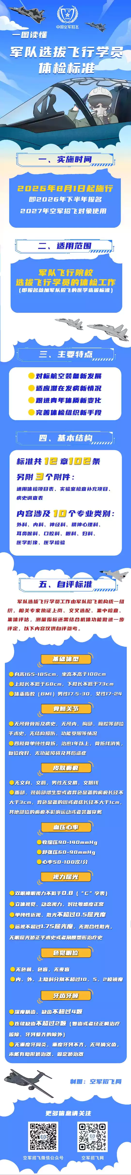 一图读懂“军队选拔飞行学员体检标准”