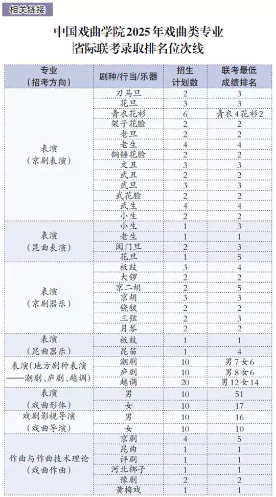 速看!这四所高校艺术类招生有变化