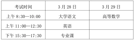 海南省教育厅关于做好2026年我省普通高等学校专升本考试招生工作的通知