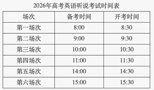 北京:2026年高考英语听说机考明天考试!这些规则要了解