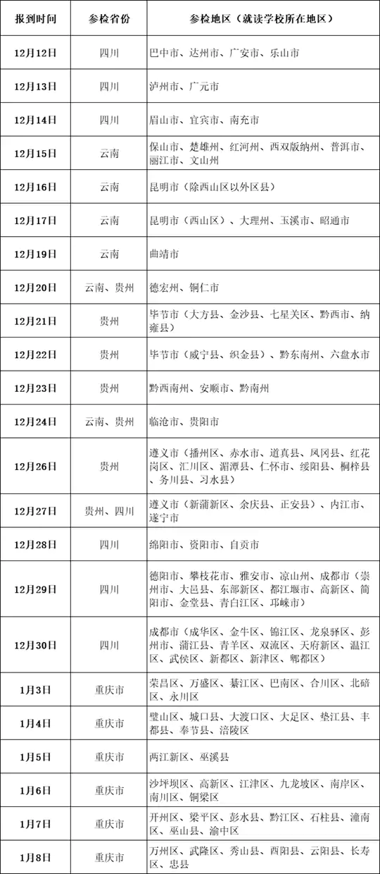 2026年度云贵川渝空军招飞复选检测启动啦!