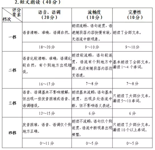 福建:关于做好2026年普通高校招生外语口试报名工作的通知