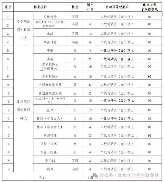 北华大学2026年运动训练专业招生简章