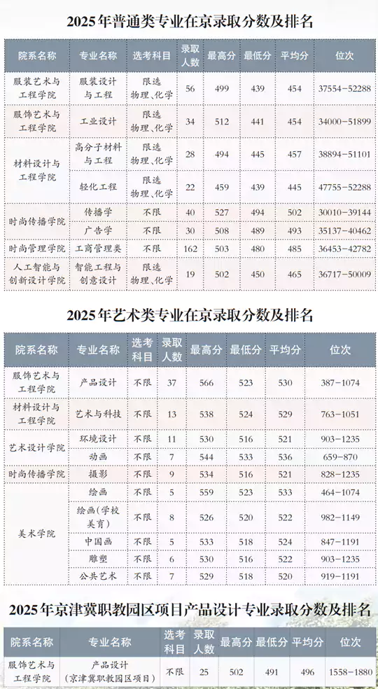 速看!这四所高校艺术类招生有变化