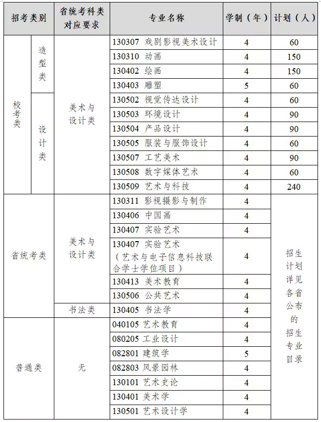 四川美术学院2026年全日制普通本科招生简章