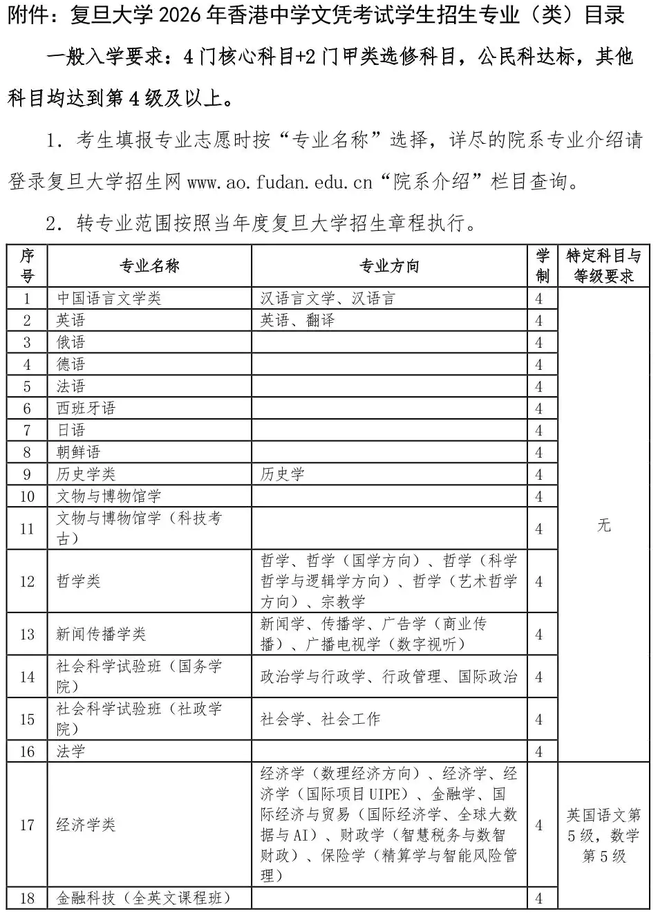复旦大学2026年香港中学文凭考试学生招生专业(类)目录