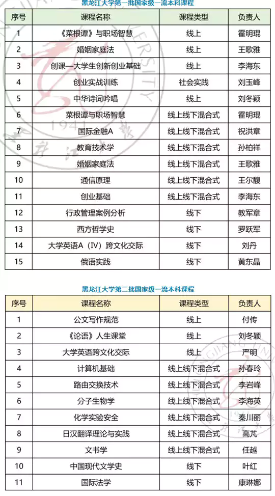 黑龙江大学11门课程获批第三批国家级一流本科课程
